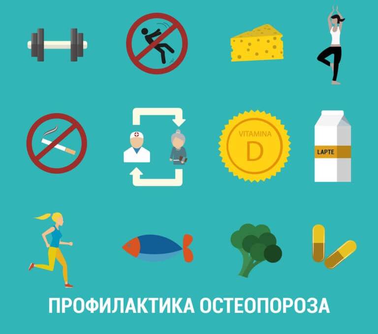 Профилактика остеопороза